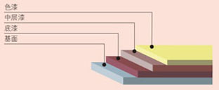 球場地坪漆施工-廣州美地美地坪漆廠家 球場地坪漆施工-廣州美地美地坪漆廠家