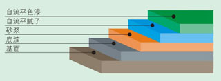 自流平地坪漆施工-廣州美地美地坪漆廠家 自流平地坪漆施工-廣州美地美地坪漆廠家